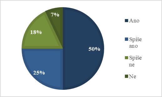 Graf 17 Vnímání zátěže práce respondenty (vlastní zpracování) Z výše uvedeného grafu vyplývá, že 50 % respondentů pociťuje jako obtížné věnovat se dostatečně rodinnému životu na základě vyčerpání z