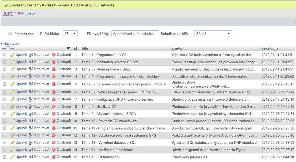 UTB ve Zlíně, Fakulta aplikované informatiky 36 Obr. 13 Databáze příspěvků, pohled phpmyadmin - zdroj: vlastní Další práce s databází je vhodné provádět pomocí Admineru, který je součástí wampu.