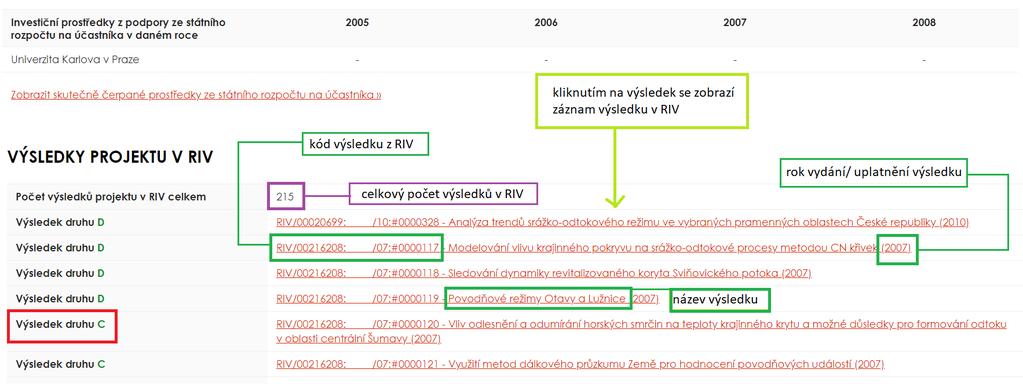 Obrázek 7. Výřez dolní části záznamu v CEP (SM/2/57/05), komplet viz Příloha 4: Záznam v CEP 5.2.2.2 CEA: Centrální evidence aktivit VaVaI CEA 45 obsahuje údaje o poskytované podpoře VaVaI, která není zařaditelná do CEP nebo CEZ.