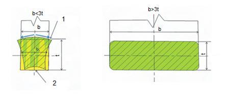 2.2 Ohýbání Ohýbání je proces tváření, při kterém je materiál trvale deformován do různého úhlu ohybu s menším nebo větším zaoblením hran.