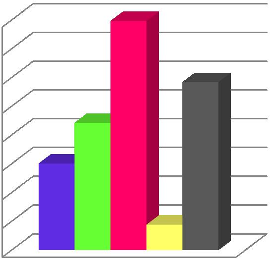 Hornické slavnosti 21% 35% Dny Karviné žádnou z těchto akcí 30% obyvatelé okresu Karviná Otázka č. 8: Odkud se o těchto akcích dozvídáte? Otázka č. 8 se opět ptala na to, odkud se lidé dozvídají o kulturních a sportovních akcí, které navštěvují.