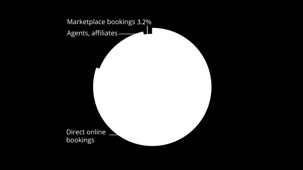 obchodních online transakcí v hodnotě 242,57 bilionů v roce 2019) a také USA (odhadovaný počet obchodních online transakcí v hodnotě 220,06 bilionů dolarů v roce 2019).