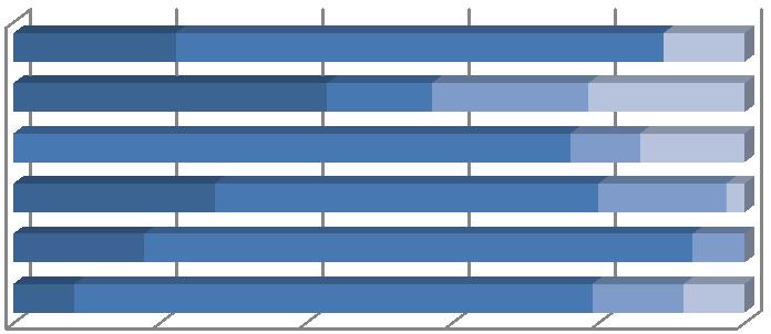 5.8 Doporučení zákazníků Slovo z úst, neboli word-of-mouth, je pro elektronický obchod velmi důležité, z hlediska jeho propagace a marketingové komunikace.