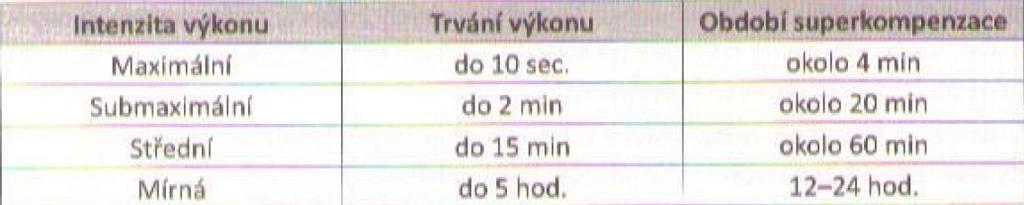 ROZBOR TEORETICKÝCH VÝCHODISEK DANÉ PROBLEMATIKY 2.2.6.11 Závěrečné protažení Poslední jednotka je určena k protažení a uvolnění svalstva, stejně tak jako k duševní a fyzické relaxaci (např.