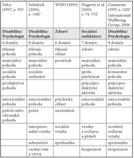 ROZBOR TEORETICKÝCH VÝCHODISEK DANÉ PROBLEMATIKY 2.4 PSYCHICKÁ POHODA A ZDRAVÍ PO PORODU 2.4.1 CHARAKTERISTIKA POJMU ZDRAVÍ Zdraví je považováno za nejdůležitější složku lidského života.