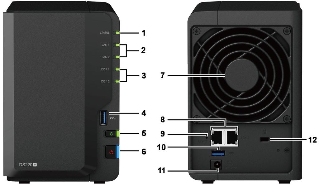 Stručné informace o zařízení Synology DS220+ Číslo Název položky Umístění Popis 1 Kontrolka Status 2 Kontrolka LAN 3 Kontrolka disku 4 Port USB 3.