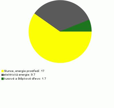 Iva Doležalová 824 Boženy Němcové 446, 53851,