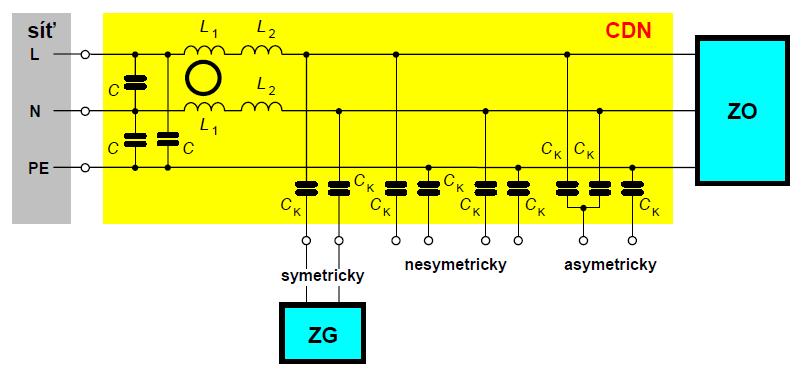 Obr. 3-1 Kapacitní vazební a oddělovací obvod se vstupy pro symetrické, nesymetrické a asymetrické navázání