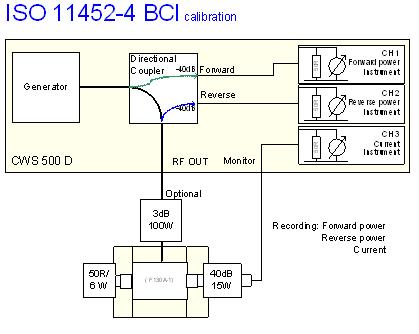 Obr. 6-5 Blokové schéma