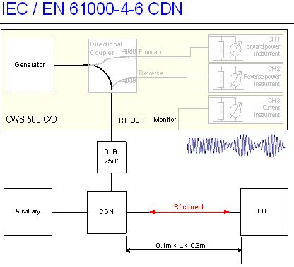 7 Vlastní měření Pro své vlastní měření jsem vybral stolní svítidlo se stmívačem a dva voltmetry.