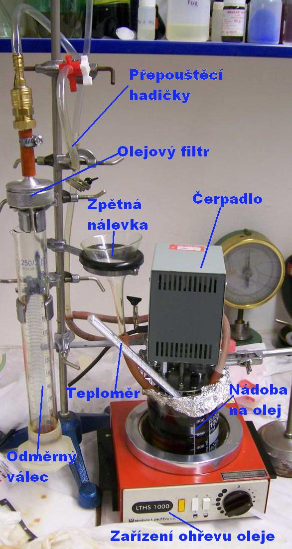 Jako poslední a tedy i stěžejní částí celého pokusu bylo vyhodnocení efektivity nanovlákenného filtru na základě mikroskopického posouzení množství a velikostí částic nečistot ve vzorcích oleje před