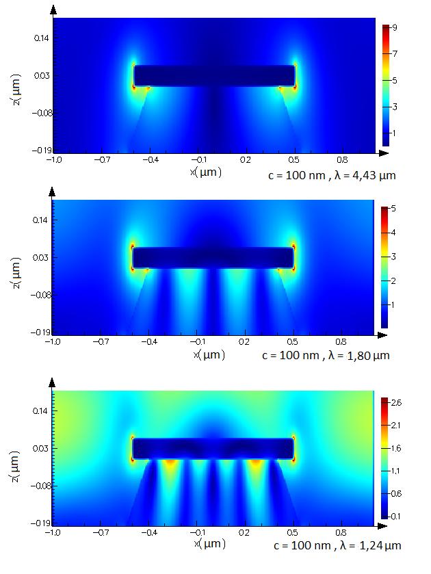 Obrázek 6.8: Intenzita elektrického pole v øezu antény podleptané 100 nm pro vlnové délky odpovídajícím rezonanèním frekvenci na míøe podleptání M, kterou spoèítáme podle vztahu (6.1).