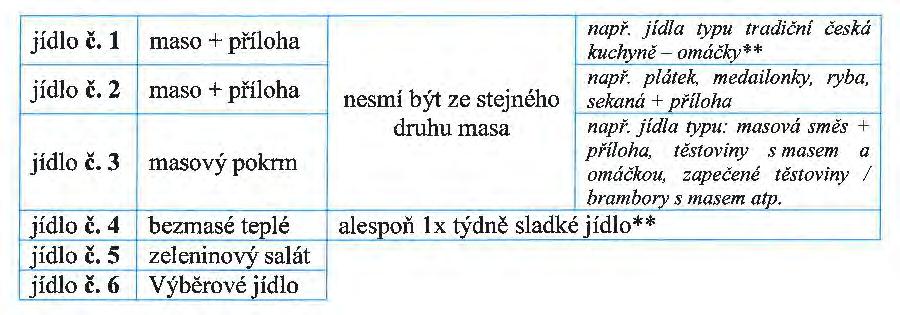 Výdej/prodej obědů a nápojů pro zaměstnance Objednatele bude probíhat v pracovních dnech v době od 11:00 do 14:00 hodin.