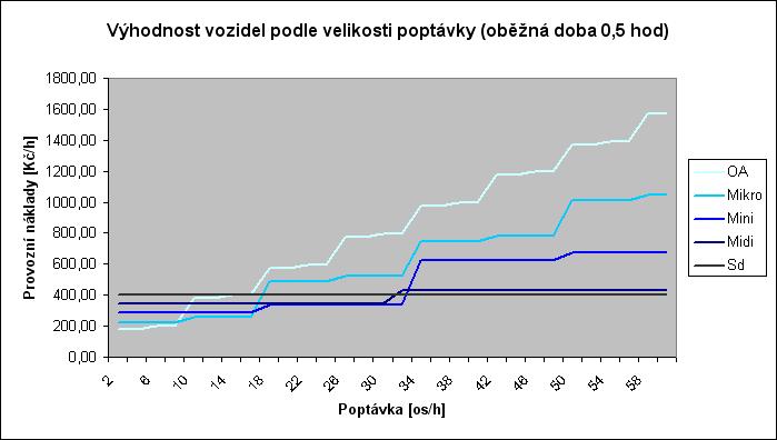 Tento zdánlivě složitý vzorec má ve skutečnosti jednoduchý význam.