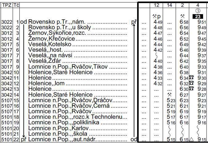 4.1.2. Liberecký kraj Poptávkou podmíněné výkony veřejné dopravy jsou v provozu též v rámci integrovaného dopravního systému IDOL v Libereckém kraji.