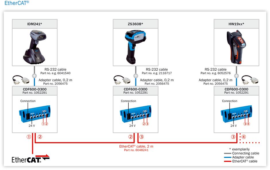 EtherCAT 2021-01-29 14:51:44 Datový