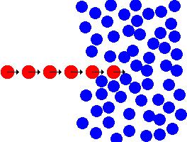 Reverzibilní práce integrací střední síly 20/22 Z termodynamiky: Δμ = r (2) r (1) ƒ d r kde ƒ je síla působící na