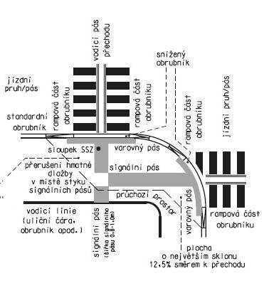 Dále eší rozhledové pom ry, dopravní značení, sv telnou signalizaci, mimoúrov ové p echody, z ízení ostr vk, pevná schodišt, pohyblivé schody a výtahy u podchod.