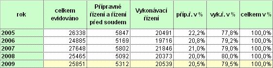 TŘ. 122 Závěrem této podkapitoly bych pro zajímavost uvedla, že ze shromážděných Kromě povinností uvedených výše mají úředníci i asistenti PMS uloženou povinnost mlčenlivosti o věcech, které se