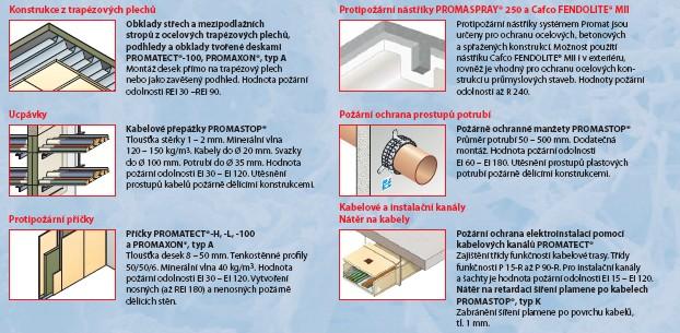 Příklady řešení protipožární