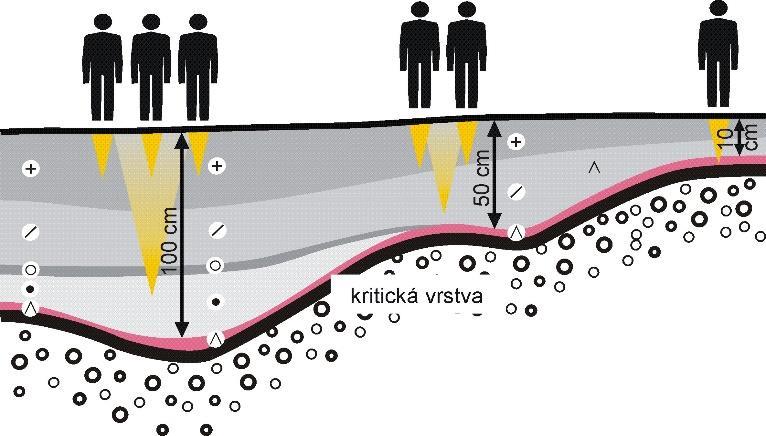 PŘÍČINA UVOLNĚNÍ LAVINY K uvolnění laviny došlo skoro u kraje žlabu, kde neměl sněhový polštář ještě dostatečnou tloušťku a tudíž došlo snáze k prolomení