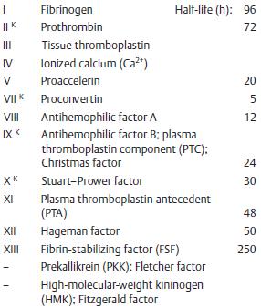 (antifibrinolytikum) rekombinantním proteinem, genová