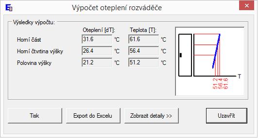 Vypočtené oteplení a teplota v jednotlivých částech rozváděče. Graf rozložení teploty v rozváděči IEC TR 60890 ed.2. Prostor pro informační hlášku o výpočtu (např. překročení mezí daných normou apod.