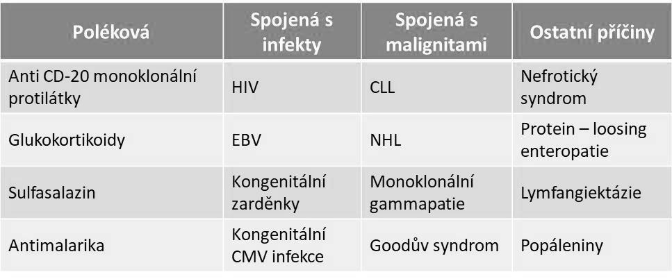 Mezi oběma diagnostickými schématy je několik významných rozdílů. Jak již z definice onemocnění CVID vyplývá, mezi klinické projevy patří celé spektrum infekčních a neinfekčních projevů.