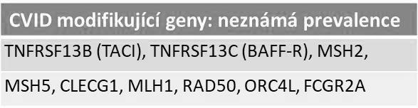 Vedle vlastních monogenních příčin bylo odhaleno i několik genů, které se na rozvoji onemocnění spolupodílejí, ale jejich mutace plně nevysvětluje rozvoj onemocnění.
