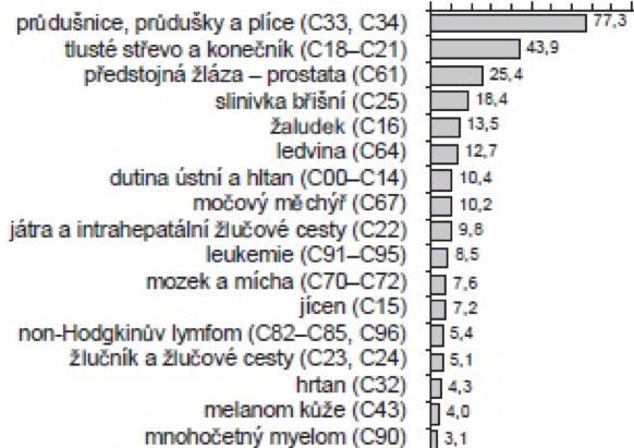 nádorových