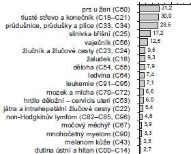Klin. Onkol 2014