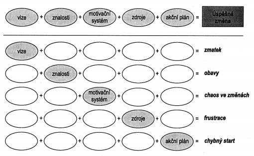 o sobě nemůže nahradit tvůrčí invenci a schopnost improvizace zaměstnanců při řešení nahodilých situací. 5.