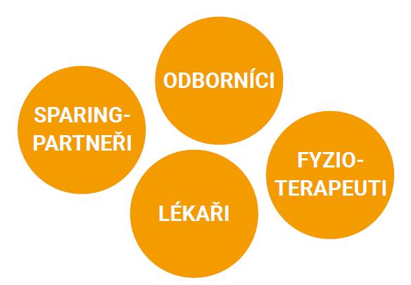 ADMINISTRA- TIVNÍ PRACOVNÍCI Zaměstnanci jsou schopni