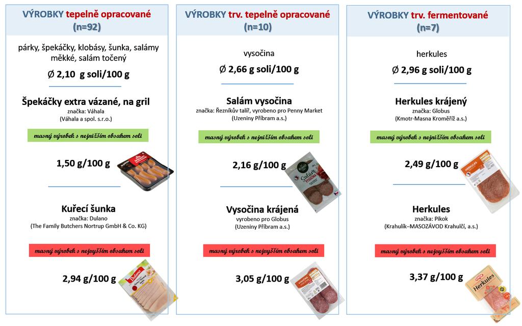 Obrázek 2: MV s nejvyšším a nejnižším