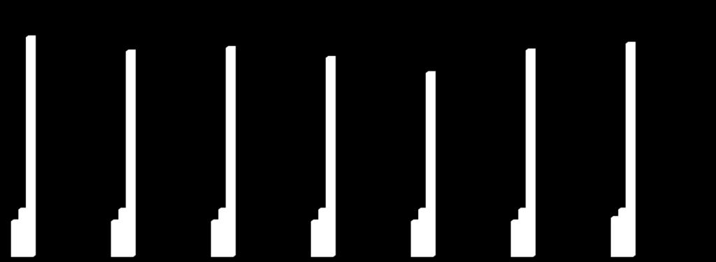 9.-10.2.2021 7 6 5 6,2 5,8 5,9 5,62 5,19 5,83 6,02 4 3 2 1 0 9.2.21, 11:00 9.2.21, 12:30 9.2.21, 13:30 9.2.21, 15:30 9.2.21, 17:30 9.2.21, 22:00 10.2.21, 7:00 Specifická Hmotnost Refraktometrický Index ph Obrázek 14.