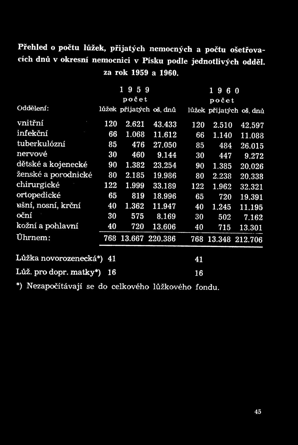 667 220.386 120 66 89 30 90 80 122 65 40 30 40 2.910 1.140 484 447 1.385 2.238 1.962 720 1.245 902 715 42.597 11.088 26.015 9.272 20.026 20.