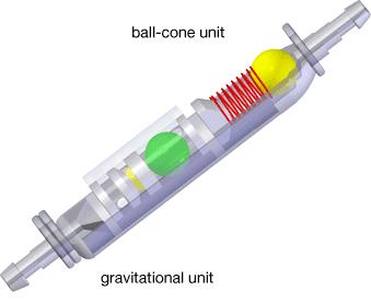 Posthemoragický hydrocefalus nezralých novorozenců Implantace shuntu