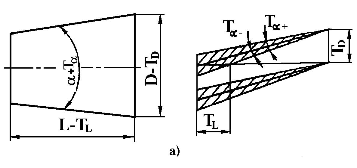 tg TD cos T L D sin tg TD cos TL sin L TL cos TD sin Obr. 14.1 Tolerování kuželů Nepřesnostmi při výrobě vzniká celá řada odchylek, z nichž nejdůležitější je odchylka kuželovitosti.