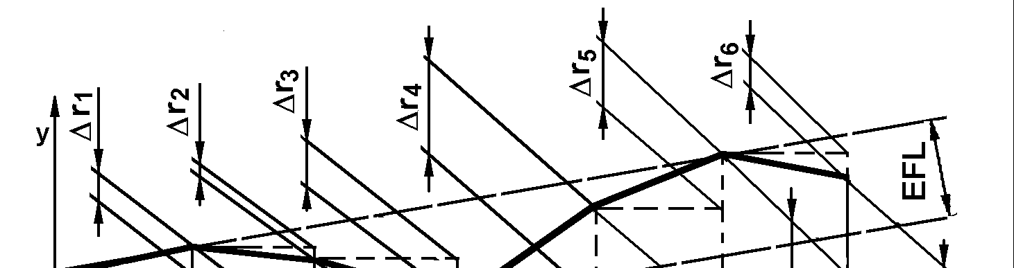 vyhodnocuje graficky v pravoúhlém souřadném systému (obr. 19.