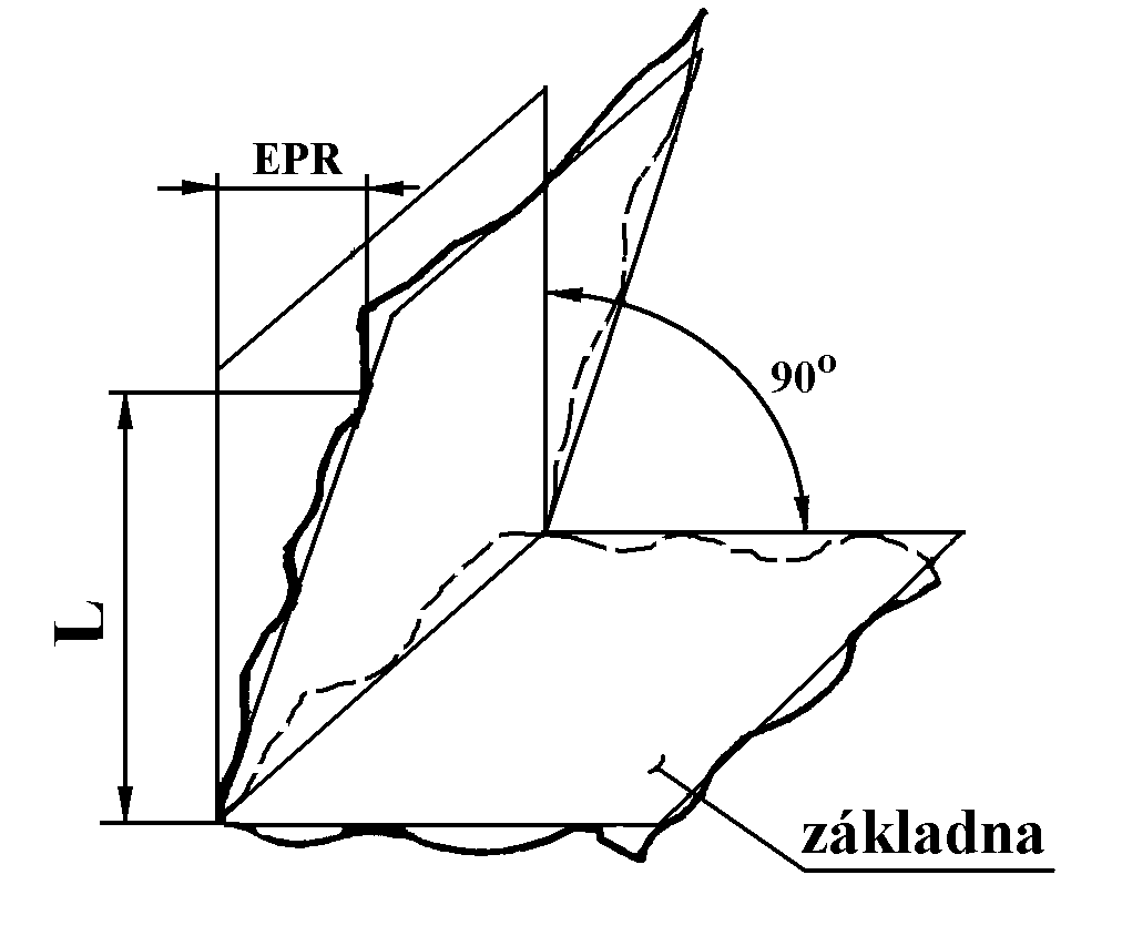 EPR Obr. 19.8 Odchylka kolmosti rovin Obr. 19.9 Měření odchylky kolmosti dvou rovin Příklad měření odchylky kolmosti dvou rovin pomoci úhelníku a úchylkoměru (obr. 19.9).