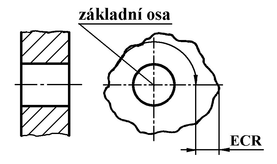 Měření je možno obdobně jako při měření radiálního házení provádět: číselníkovým úchylkoměrem v hrotovém měřidle nebo v prizmatické podložce, na třísouřadnicovém měřicím stroji, na mikroskopu apod.