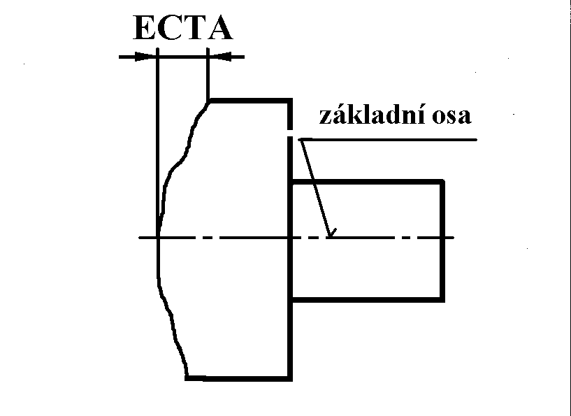 3 Odchylka házení v daném směru ECD Odchylka házení v daném směru ECD rozdíl největší a nejmenší vzdálenosti bodů skutečného profilu rotační plochy v řezu uvažované plochy kuželem, jehož osa je