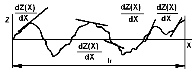 dz dx dx Obr. 0.