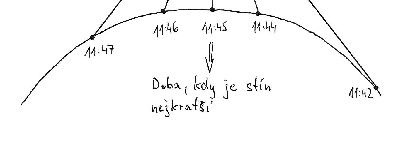 Představte si, že máte k dispozici délkové měřidlo, kalkulačku, hodinky a úhloměr. Určení zeměpisné délky (2 body) Zeměpisnou délku určíme z rozdílu místního a pásmového času.