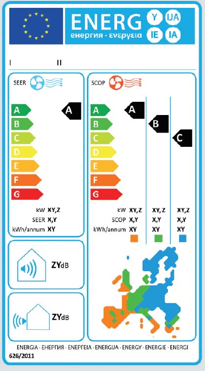 Současně se zavádí lepší systém označování z hlediska energetické náročnosti, ze kterého spotřebitelé lépe poznají, kolik elektřiny jejich jednotka spotřebovává.