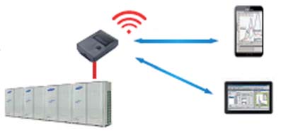 Wifi sledovací systém Pomocí S-Checkeru lze DVM S sledovat prostřednictvím