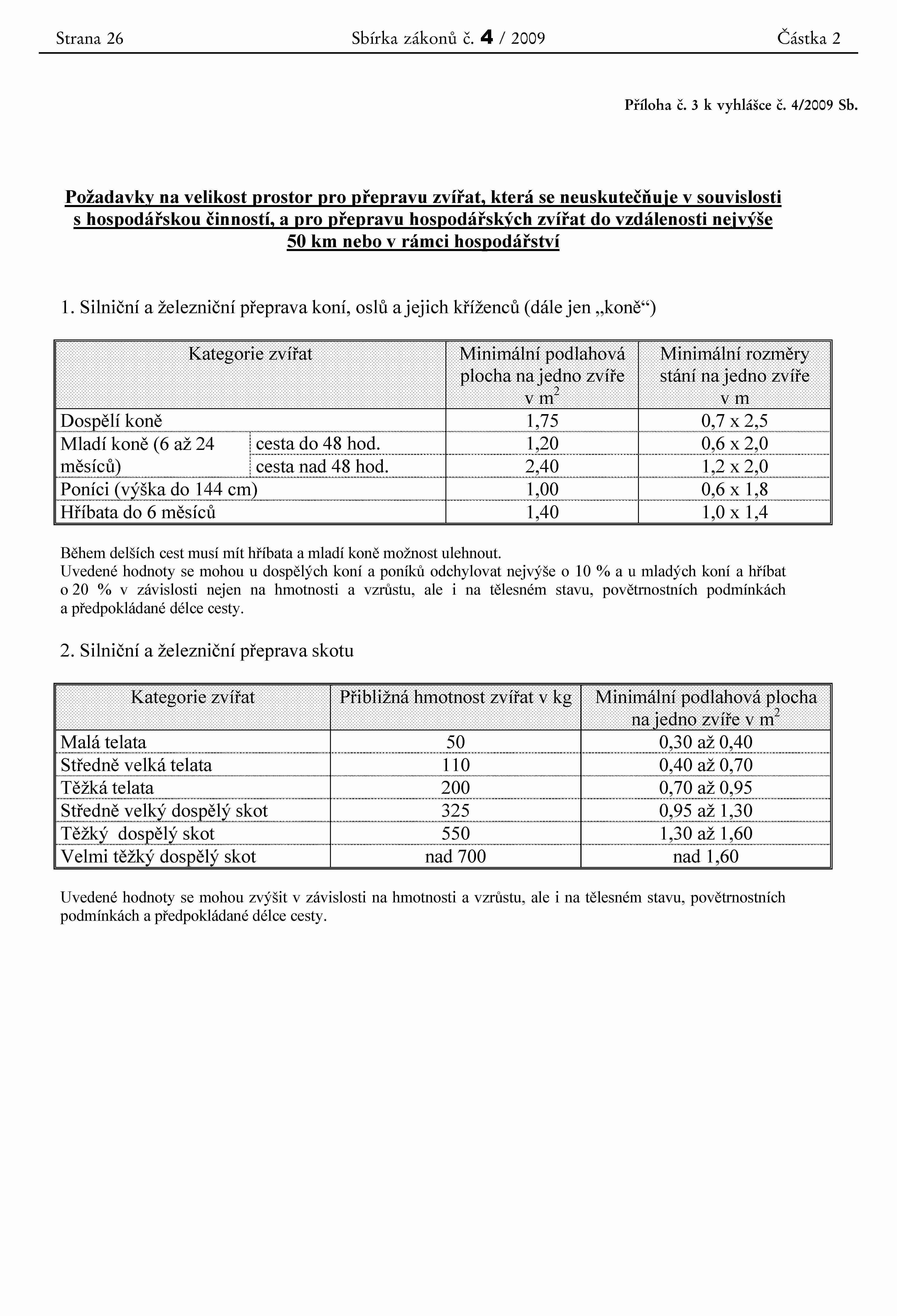 Strana 28 Sbirka zakonu c. 4 / 2009 Castka 2 7.