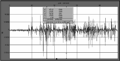 A pokud neexistují elektronické meze pro to, co chcete udělat, potom existují ekonomická omezení. U standardního Micrologu CMVA 60 a standardního akcelerometru s citlivostí 100 mv/tech.jedn.