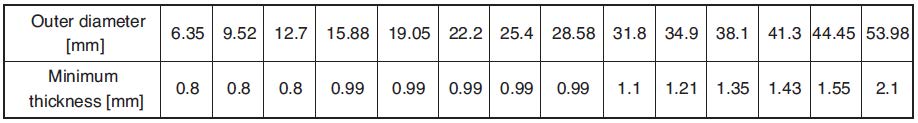 připojení kondenzační jednotky činí 34,9 mm (plyn) / 15,88 mm (kapalina) dimenze trasy B za první rozbočkou vzhledem k vysokému kombinačnímu podílu činí 34,9 mm / 19,05 mm dimenze trasy B bude