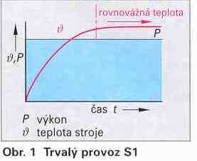 Při trvalém provozu S1 neníprovoz stroje časověomezen.